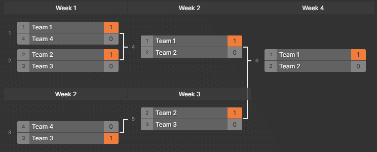 Example Bracket Image